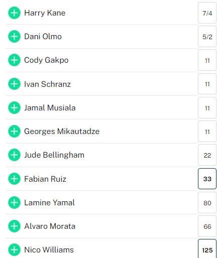 Cơ hội của Harry Kane trong cuộc đua giành "Chiếc giày vàng" 4 Cả Lamine Yamal và Nico Williams chưa hẳn đã hết hy vọng