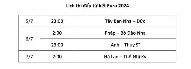Xếp Hạng 8 Đội Bóng Lọt Vào Tứ Kết 8 Euro 2024: Xếp hạng 8 đội bóng lọt vào tứ kết- Ảnh 12.