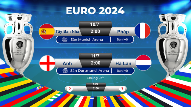 Euro 2024, Tây Ban Nha - Pháp: Định danh nhà vô địch- Ảnh 2. Lịch thi đấu bán kết Euro 2024.