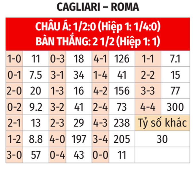 cagliari vs roma